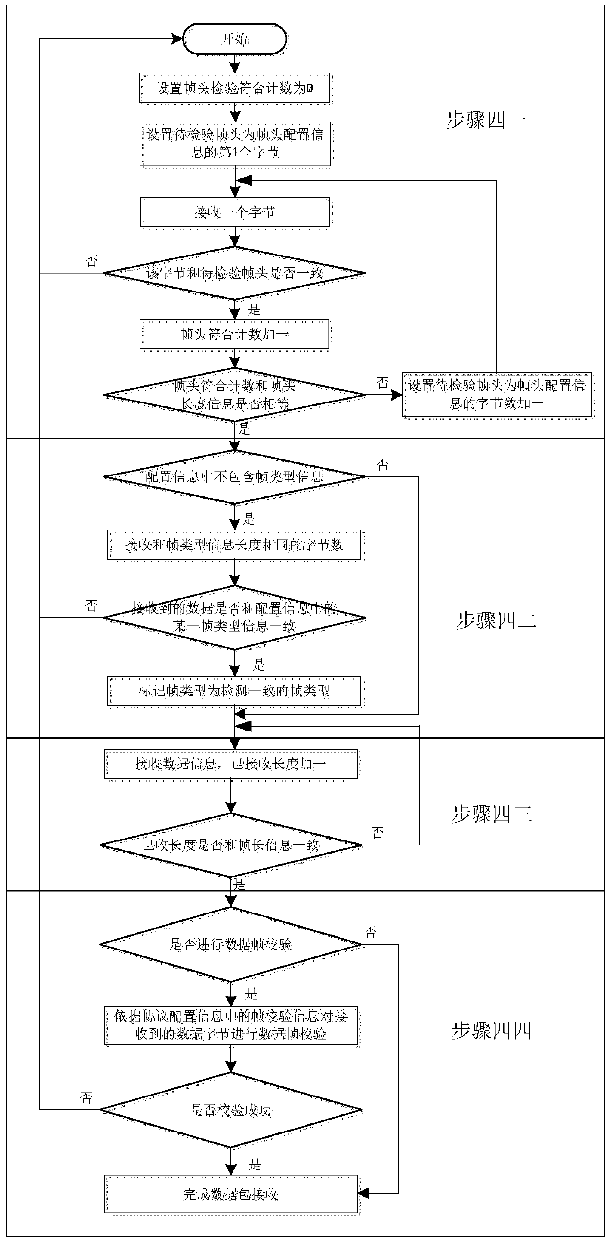 Universal driving system and method for component serial interface