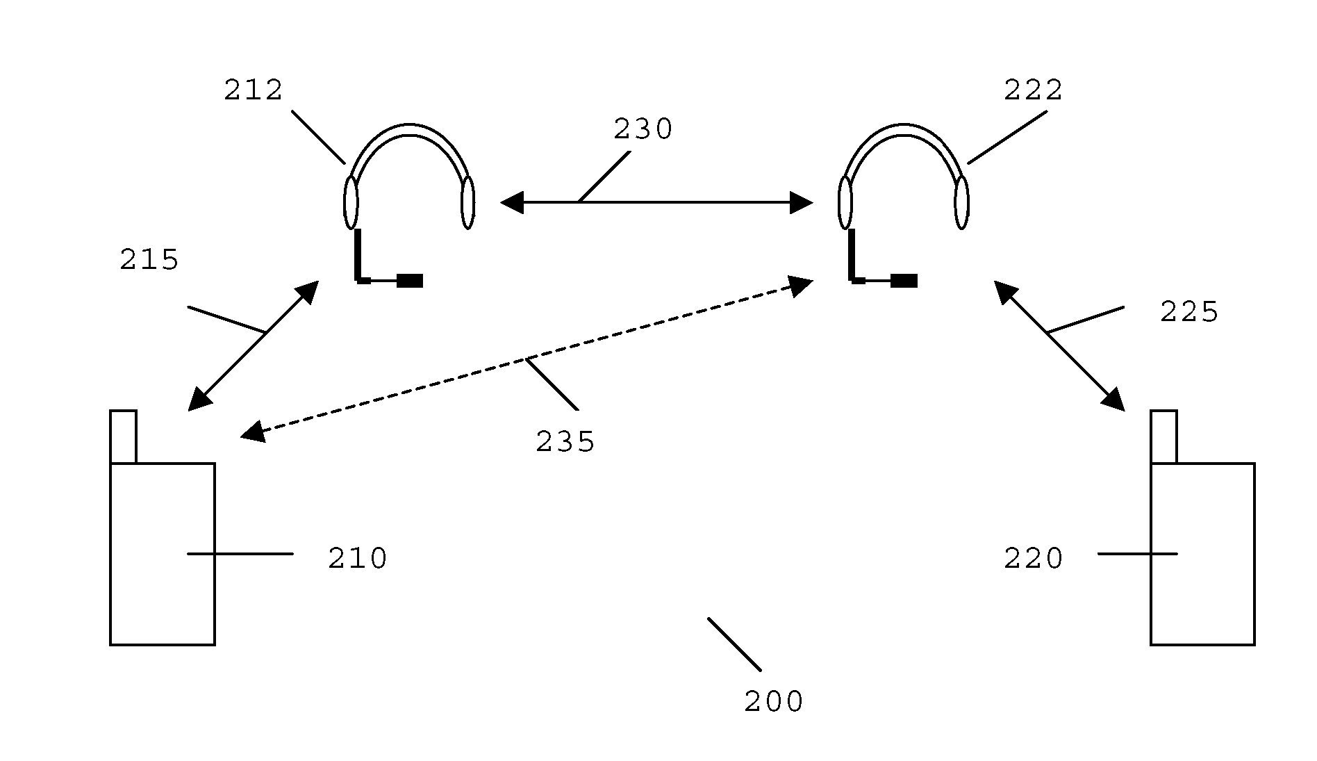 Wireless Headset-Based Communication