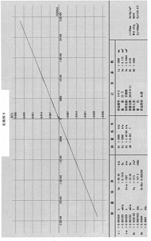 Non-magnetic stainless steel for medical apparatuses and instruments and manufacturing method of non-magnetic stainless steel