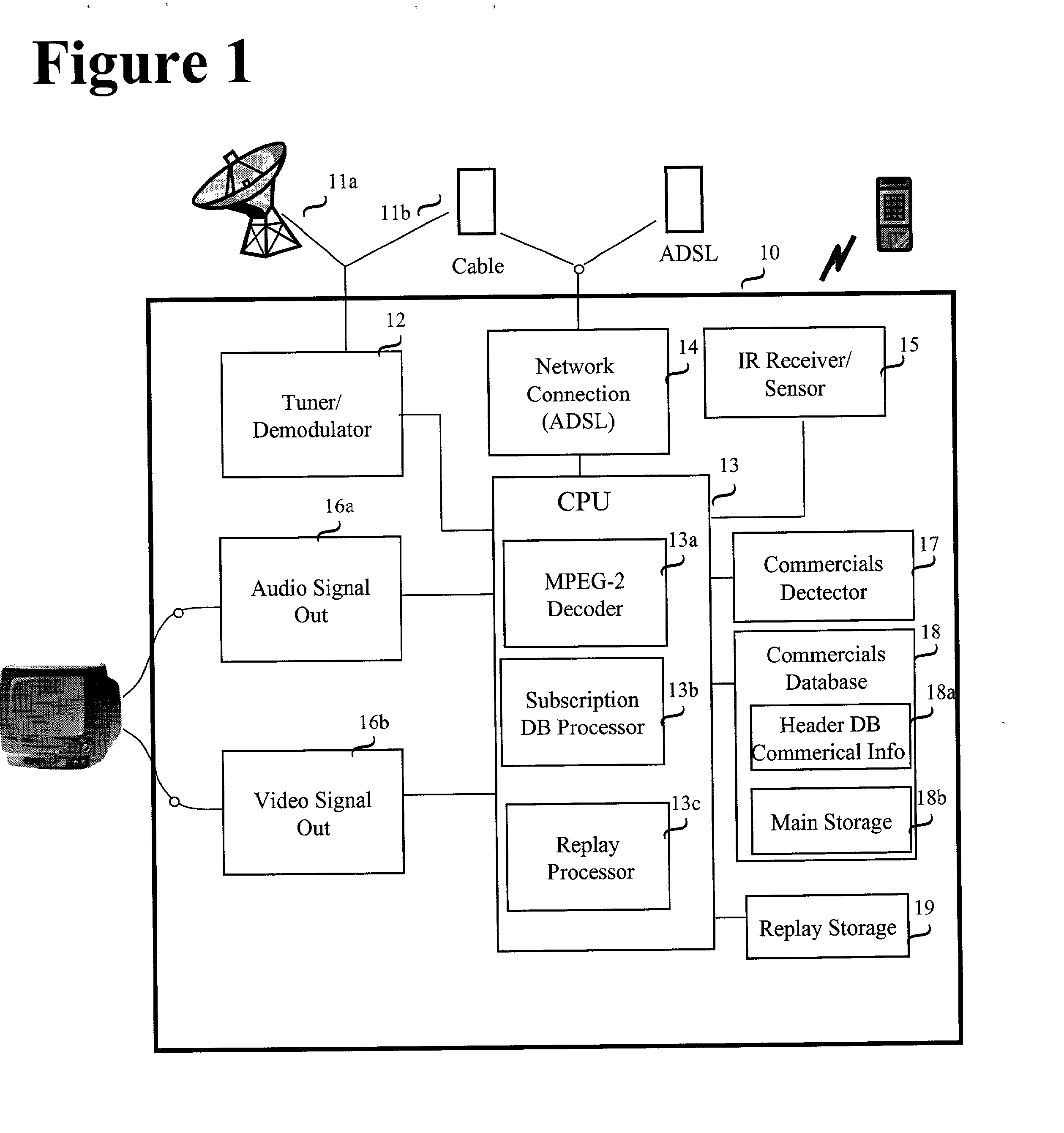 Method and apparatus for local storage and insertion of television commercials