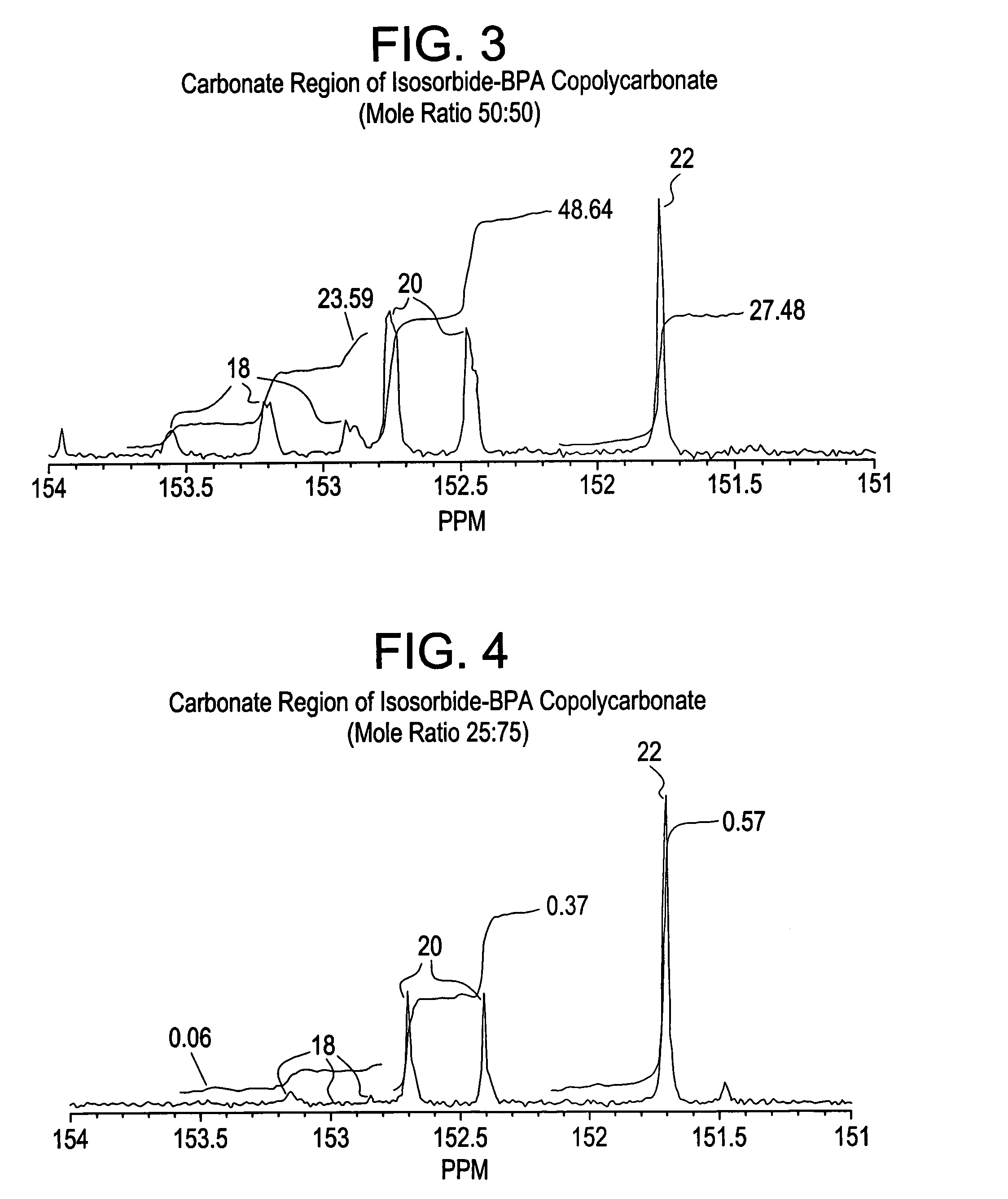 Aliphatic diol polycarbonates and their preparation