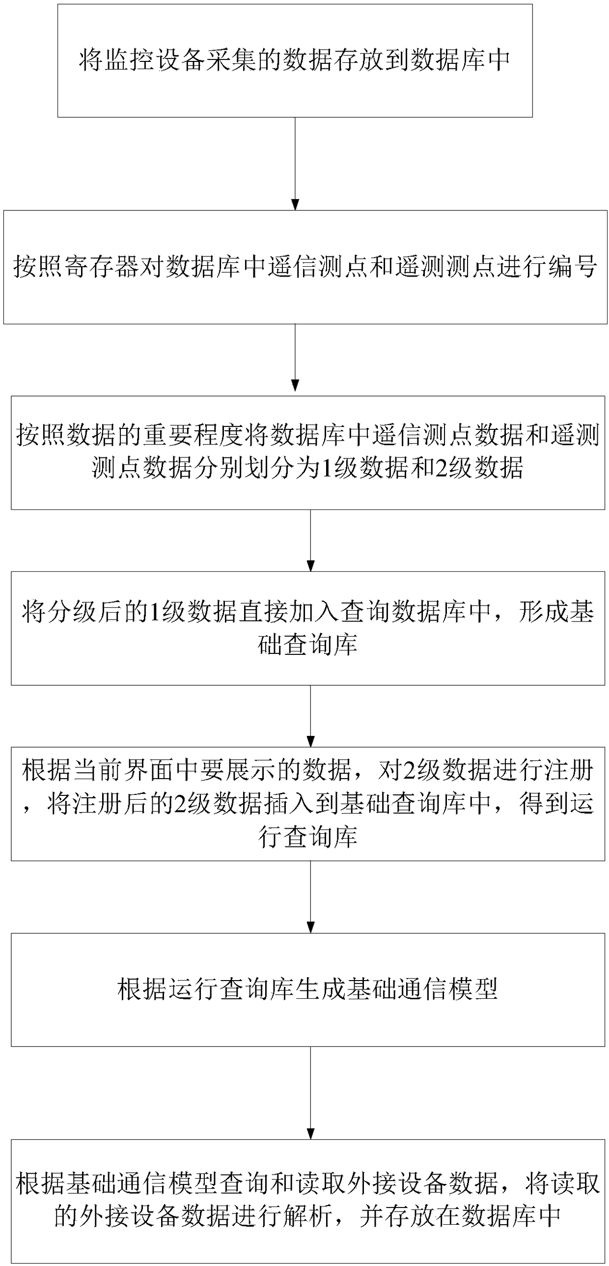 Communication method and system capable of dynamically adjusting interactive measurement points