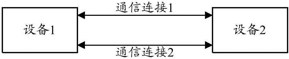 Data transmission method and data transmission device