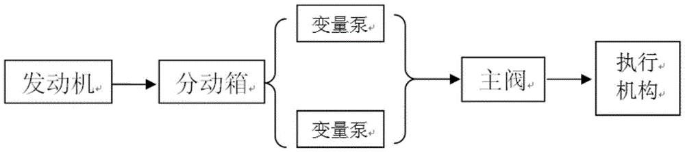 System and method for starting a crane