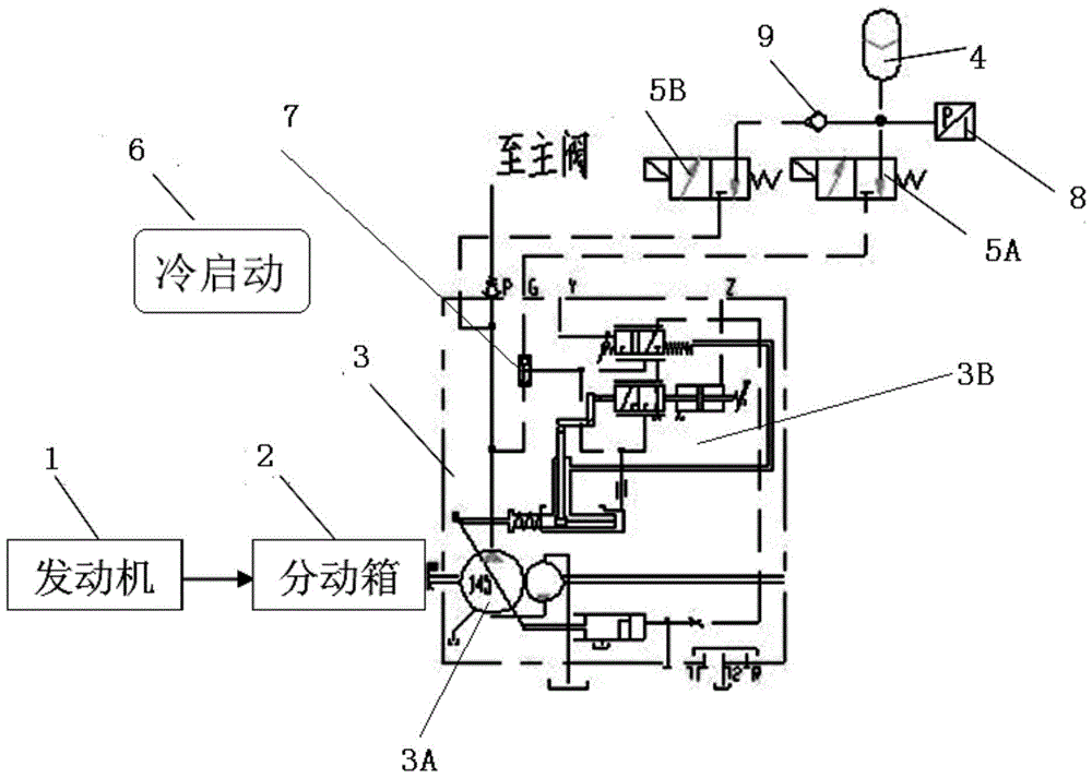 System and method for starting a crane