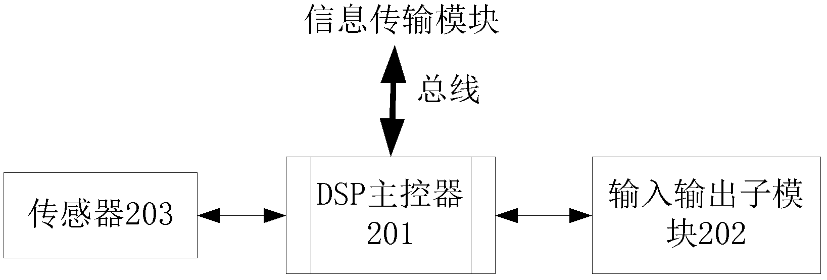 Remote monitoring and fault diagnosis system for numerical control machine tool