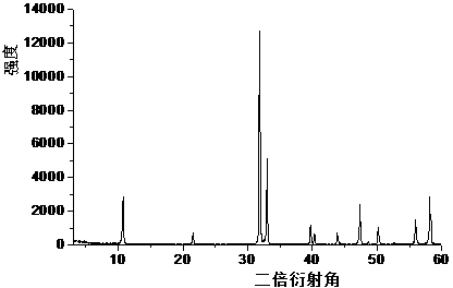 Preparation method of fluorescence-enhanced rear-earth metal oxide nanosheet sol with positive charges