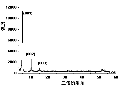 Preparation method of fluorescence-enhanced rear-earth metal oxide nanosheet sol with positive charges