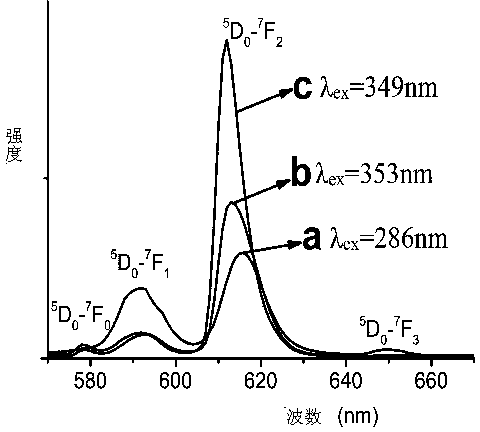 Preparation method of fluorescence-enhanced rear-earth metal oxide nanosheet sol with positive charges