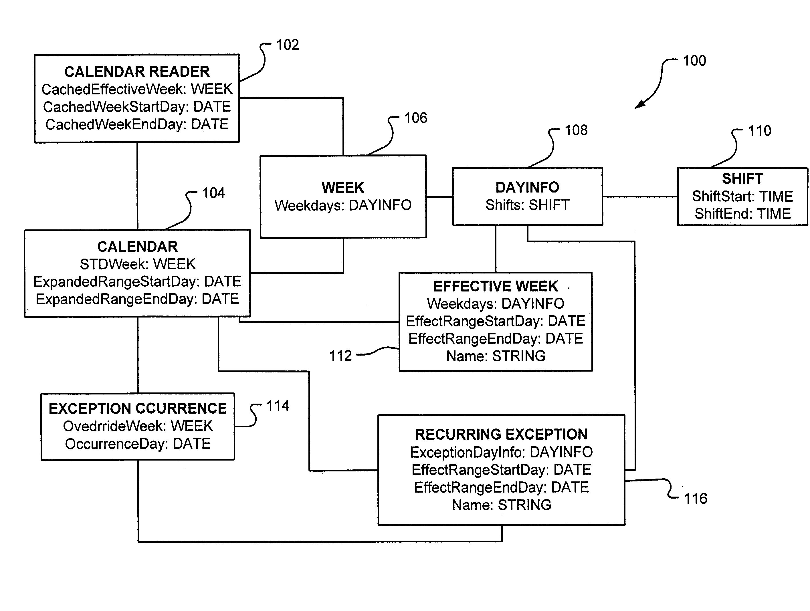 Method and system for work scheduling on calendars