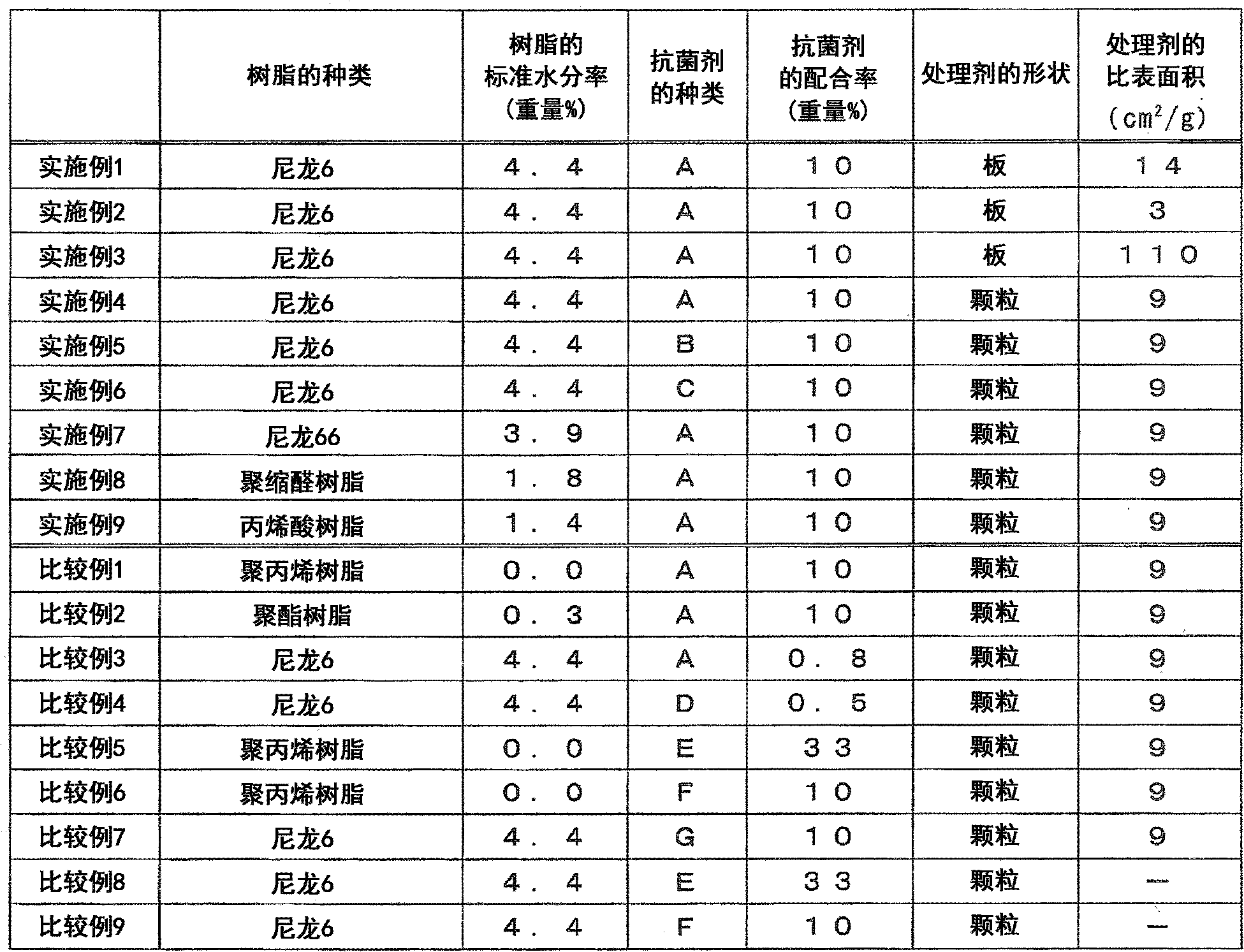 Antibacterial processing agent for water treatment, method for producing antibacterial processing agent for water treatment, and water treatment method