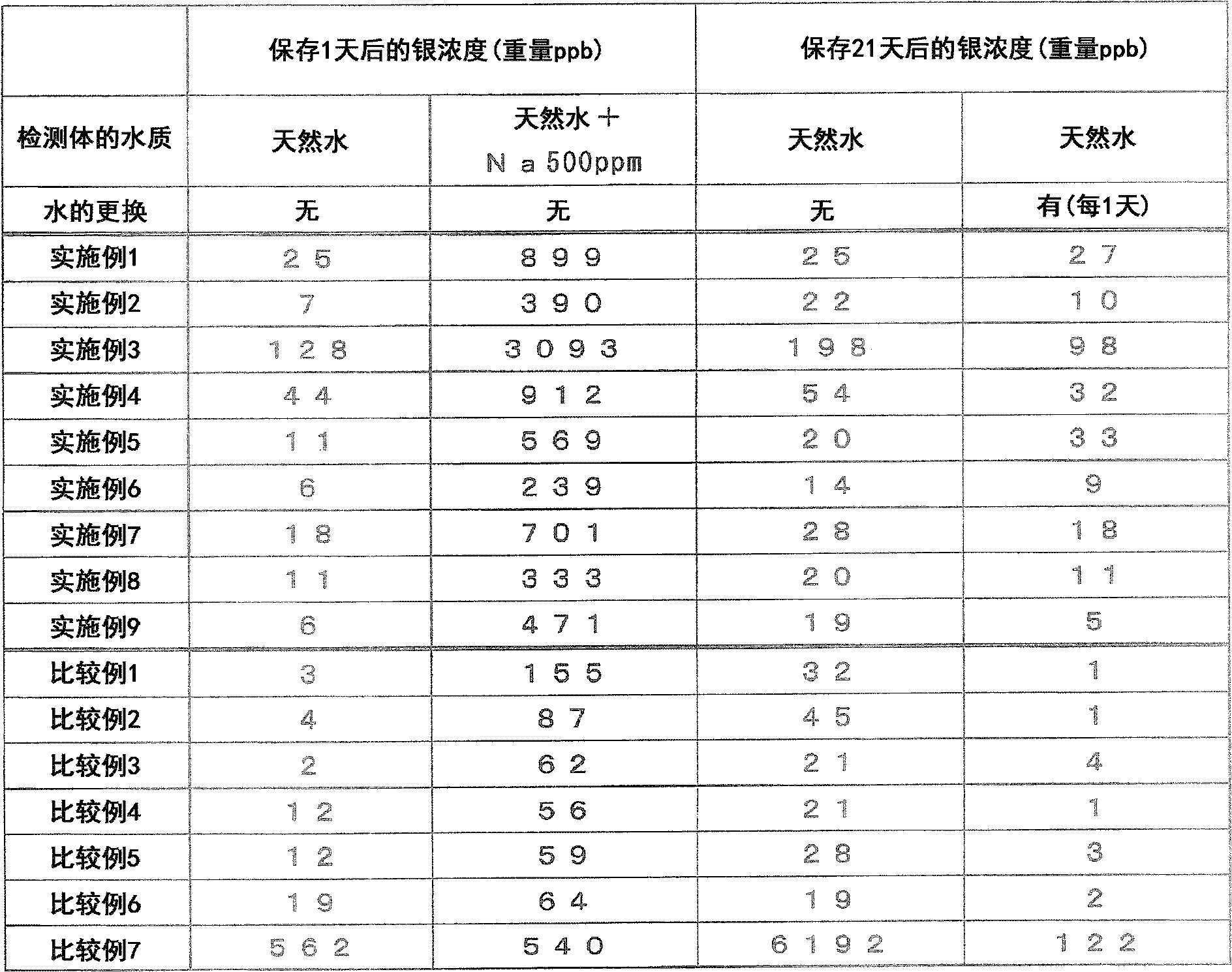 Antibacterial processing agent for water treatment, method for producing antibacterial processing agent for water treatment, and water treatment method