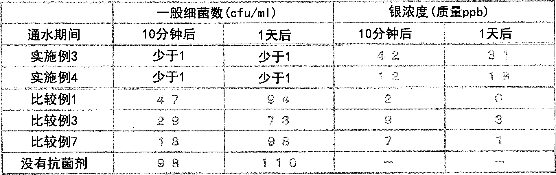 Antibacterial processing agent for water treatment, method for producing antibacterial processing agent for water treatment, and water treatment method