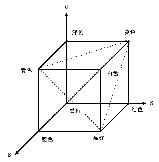 Online user relation measurement and classification method based on three-dimensional relation strength model