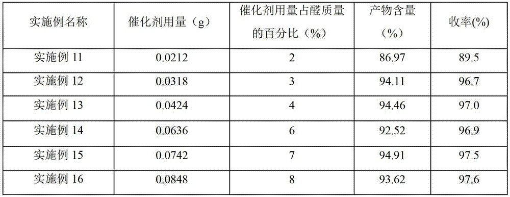 Method for synthesis of acetal/ketal in presence of acidic ionic liquid as catalyst?