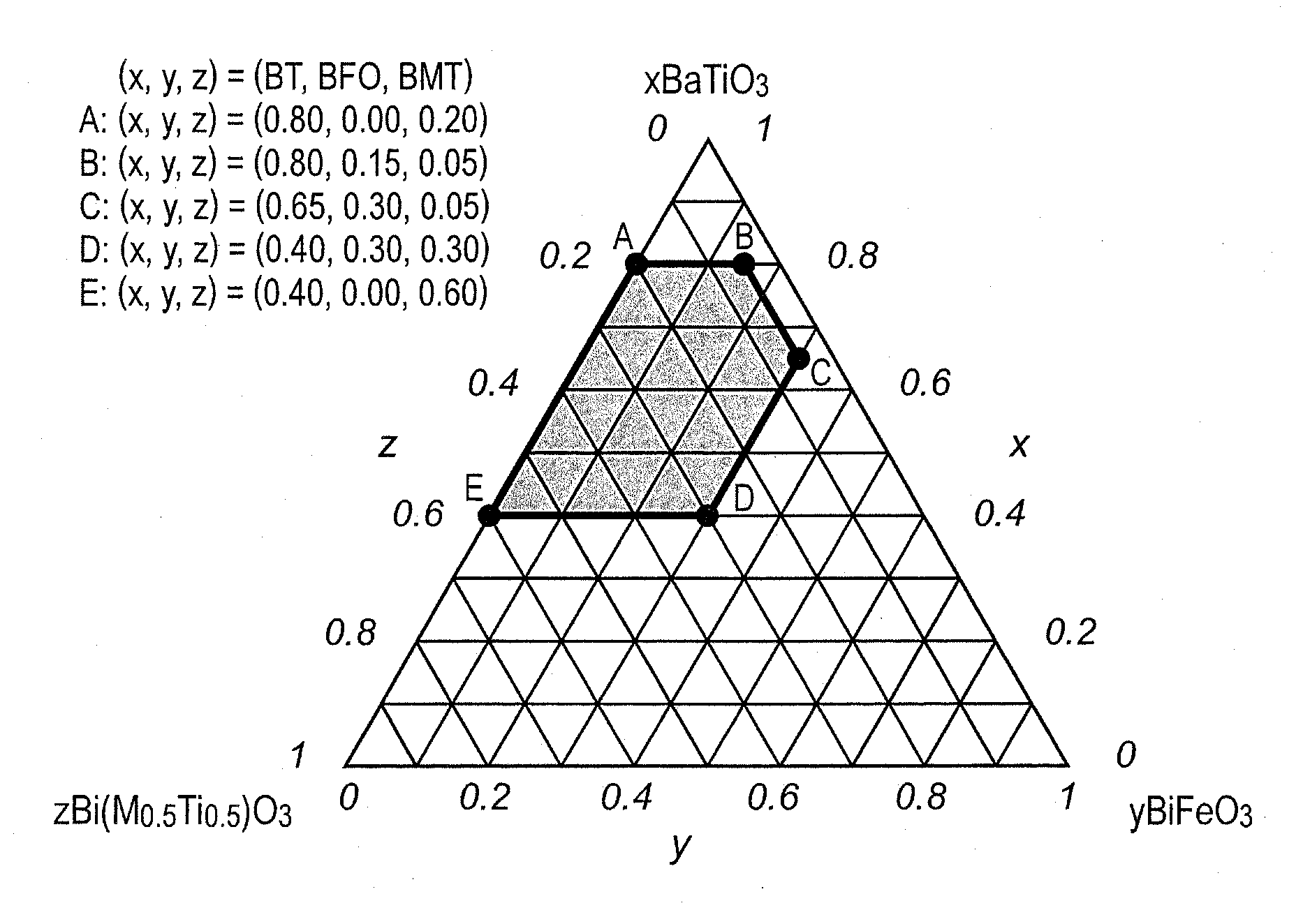 Piezoelectric ceramics, manufacturing method for piezoelectric ceramics, piezoelectric element, liquid discharge head, liquid discharge apparatus, ultrasonic motor, optical apparatus, vibration generator, dust removing device, imaging apparatus, and electronic apparatus