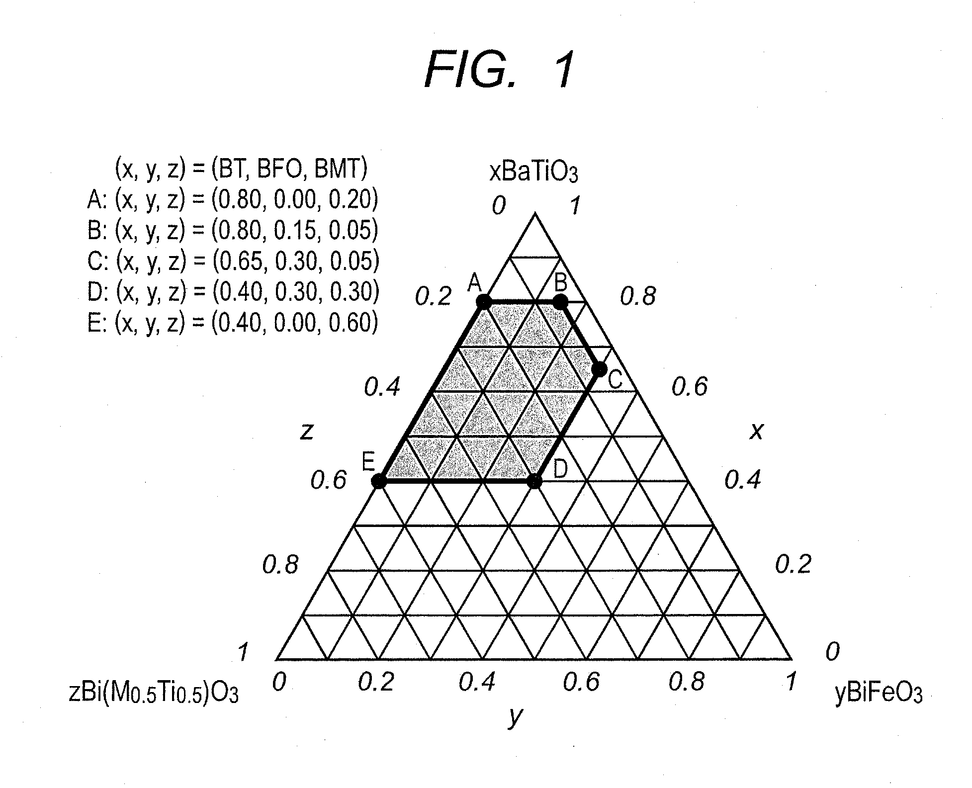 Piezoelectric ceramics, manufacturing method for piezoelectric ceramics, piezoelectric element, liquid discharge head, liquid discharge apparatus, ultrasonic motor, optical apparatus, vibration generator, dust removing device, imaging apparatus, and electronic apparatus