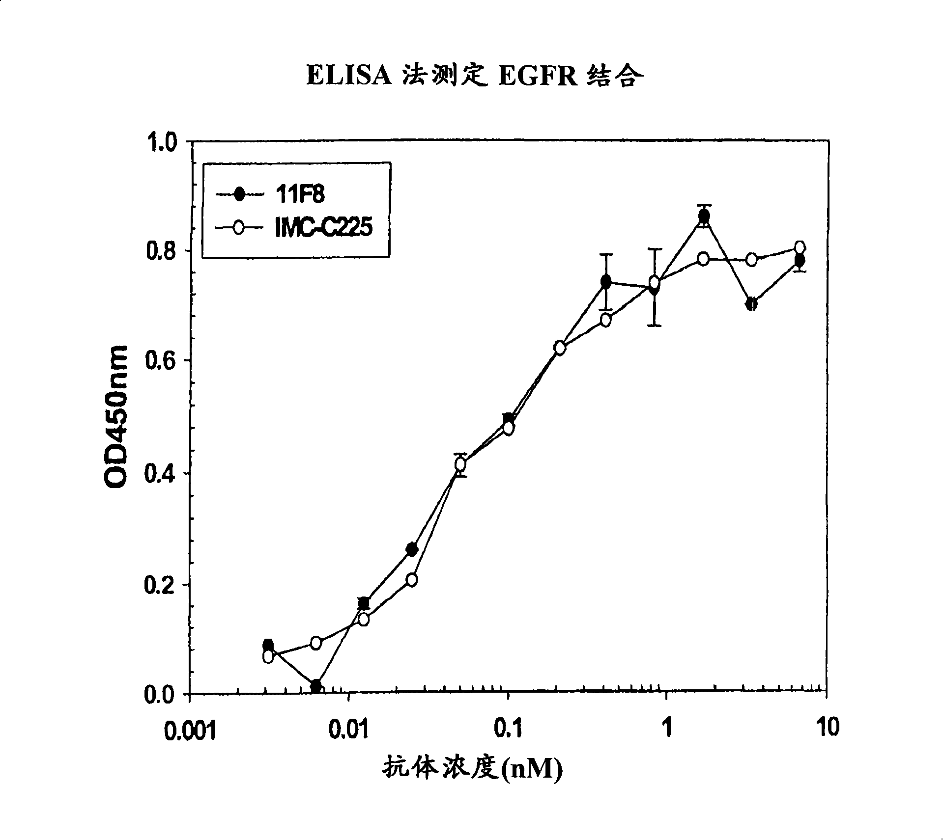 Human anti-epidermal growth factor receptor antibody