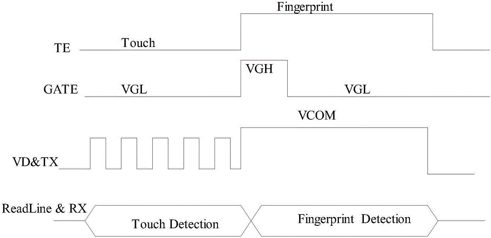 Touch substrate, driving method thereof and display device