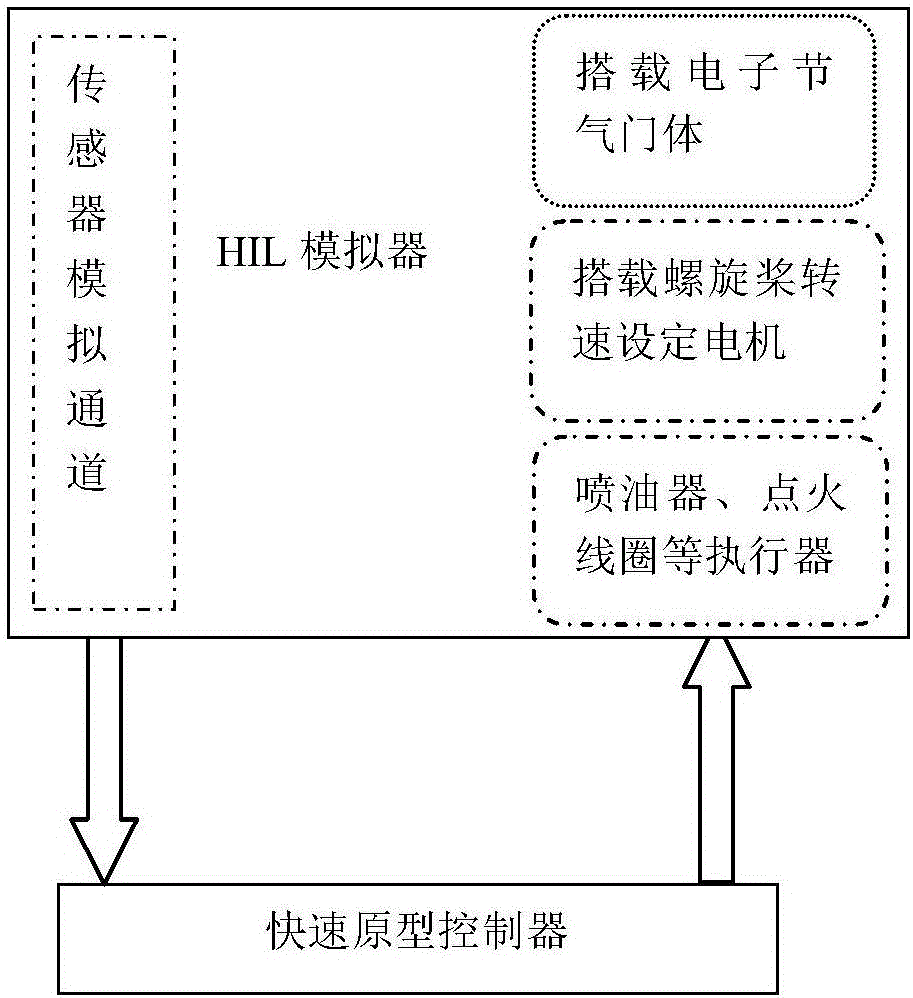 Aircraft piston engine load coordinating and controlling method