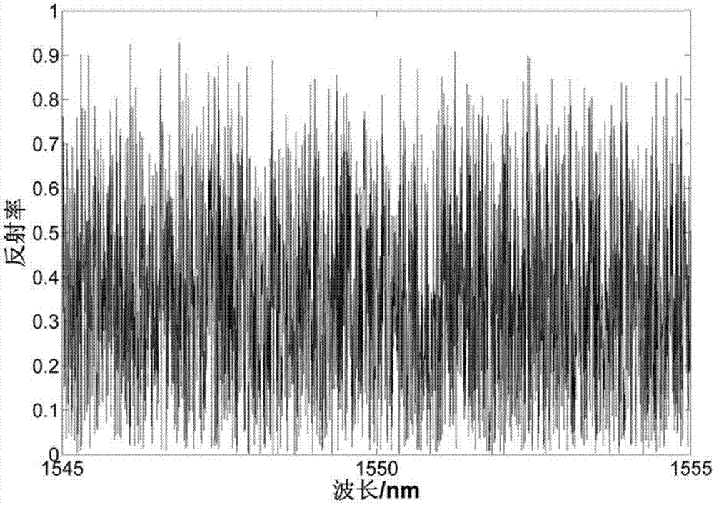 Optical fiber acoustic sensing system based on broadband weak reflecting mirrors and random laser