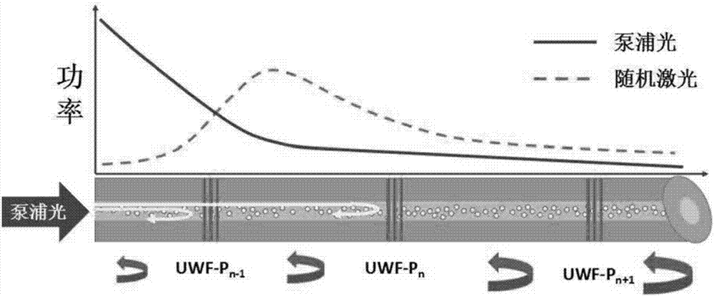 Optical fiber acoustic sensing system based on broadband weak reflecting mirrors and random laser