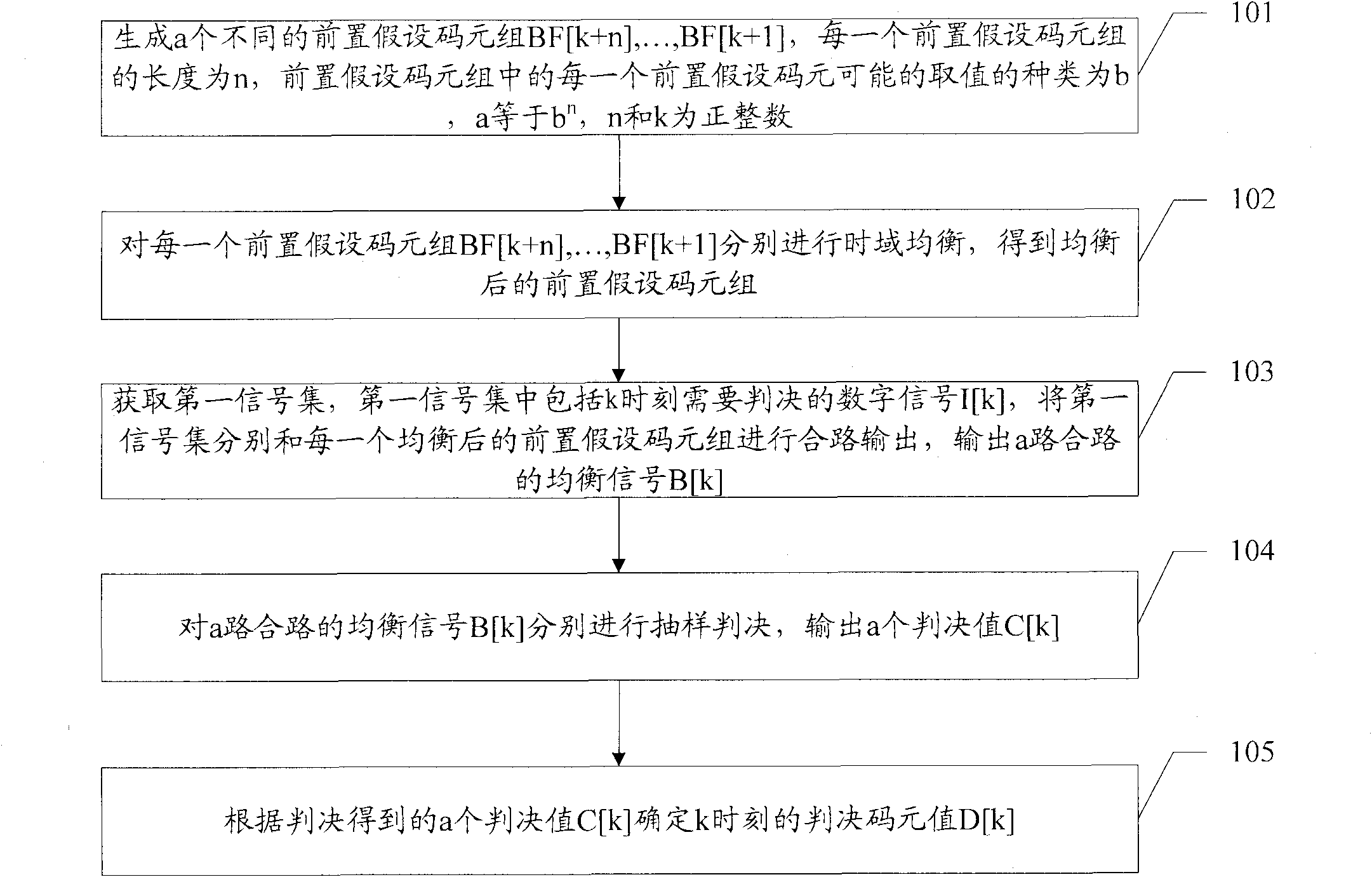 Signal decision method and device