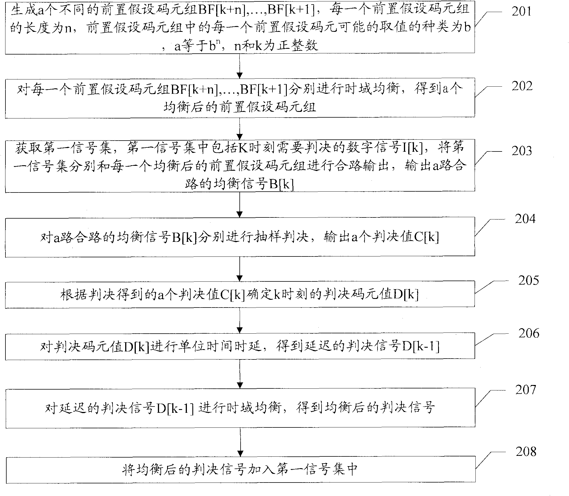 Signal decision method and device