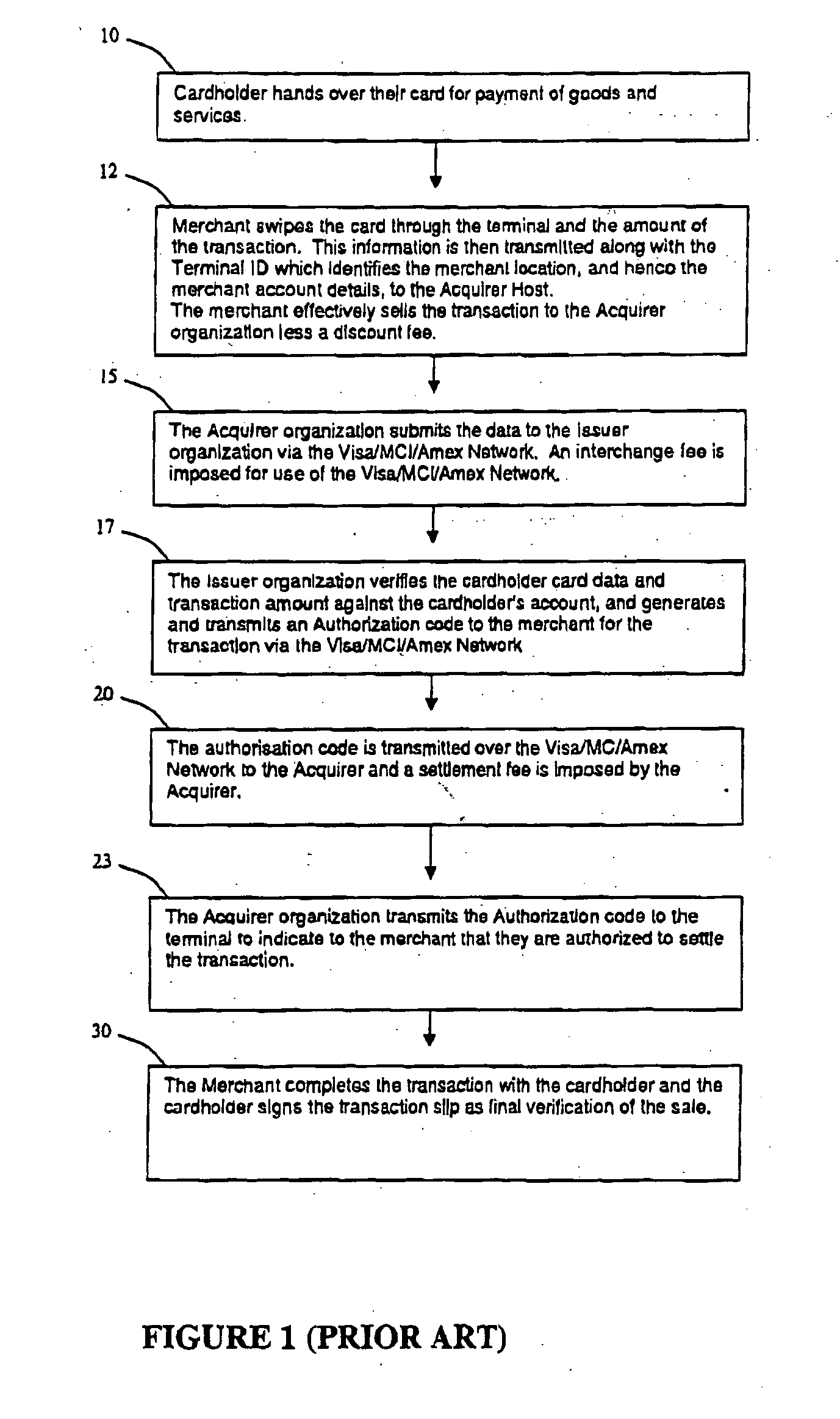 Effecting ancillary actions on a transaction network