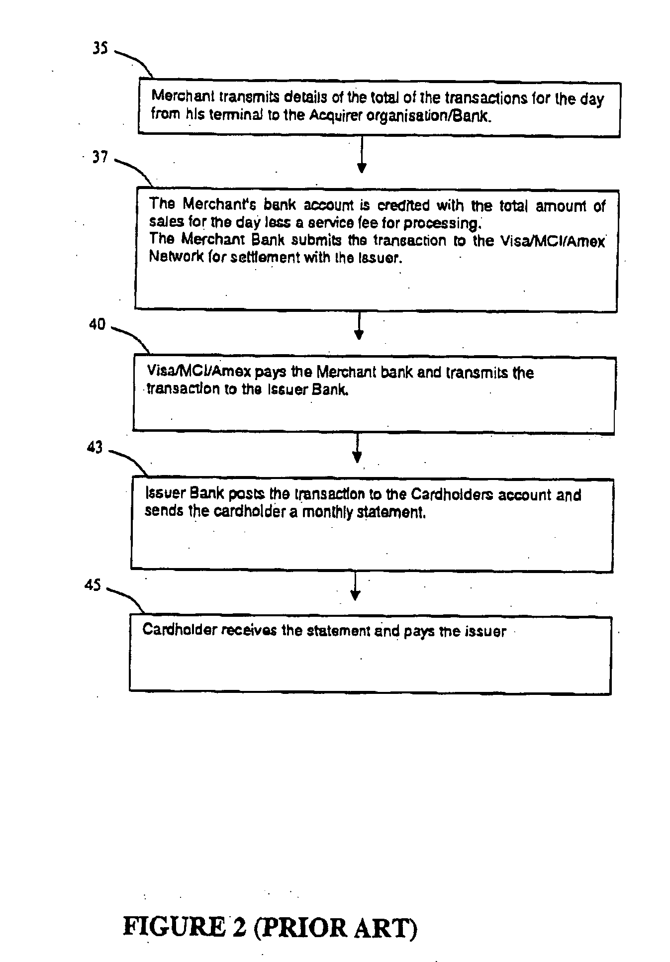 Effecting ancillary actions on a transaction network