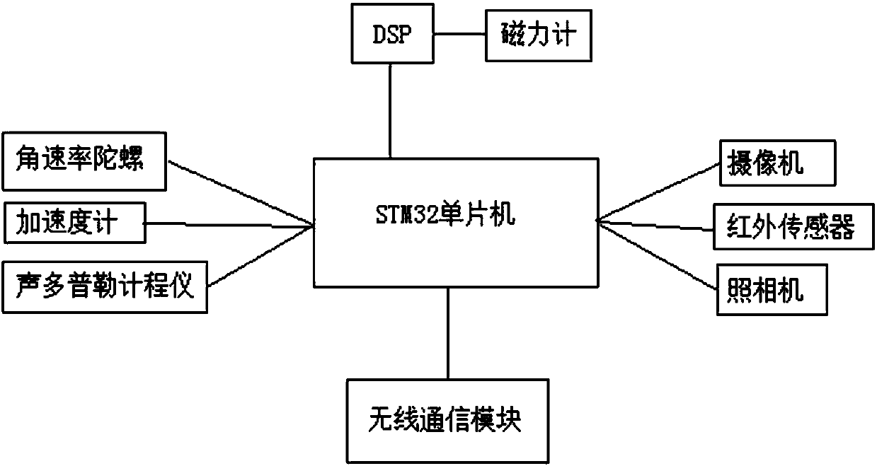 Detection device precise localization system based on pipeline flaw detection of unmanned aerial vehicle