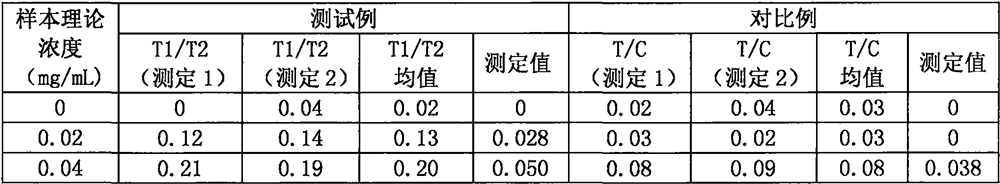 Ratio fluorescence immunochromatography detection test strip and detection method thereof