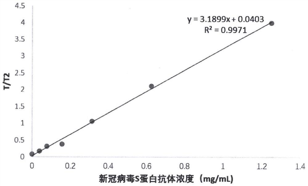 Ratio fluorescence immunochromatography detection test strip and detection method thereof