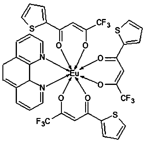 Preparation method of rare earth complex doped silica microsphere solution and modified solar cell