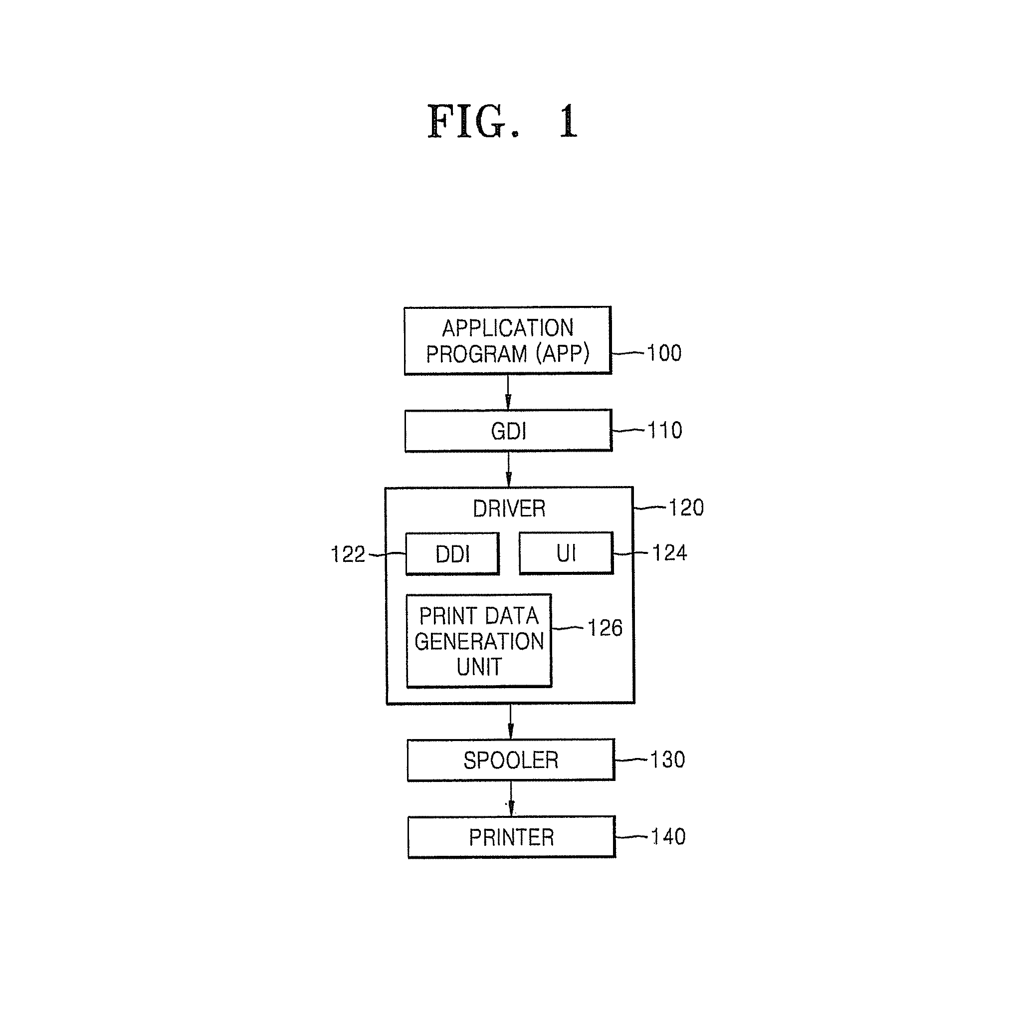 Method of controlling scaled-down printing for host device and the hose device using the method