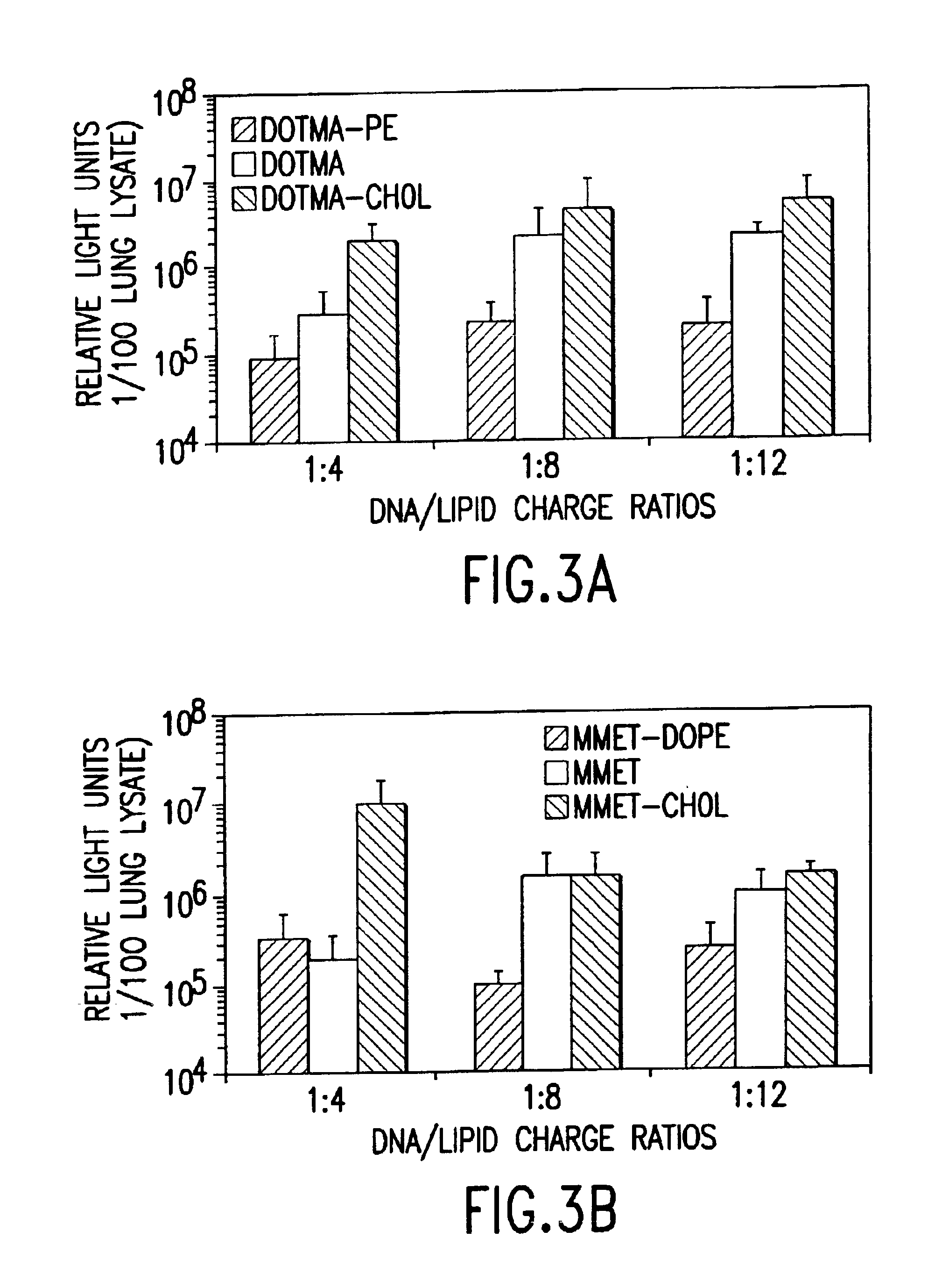 Cationic liposomes for gene transfer