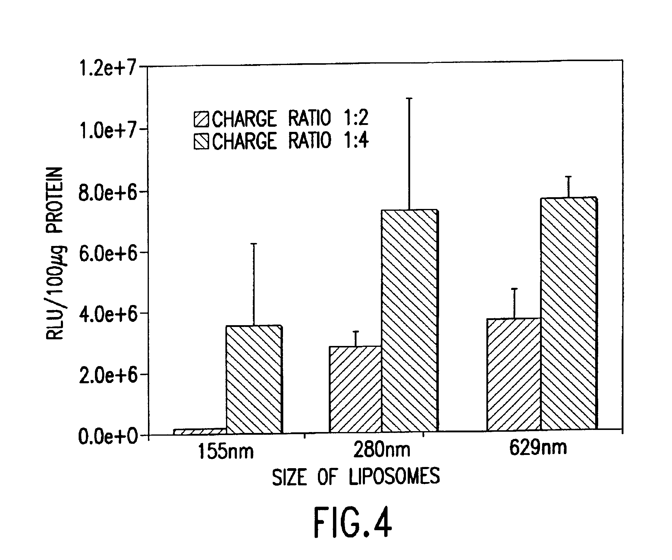 Cationic liposomes for gene transfer