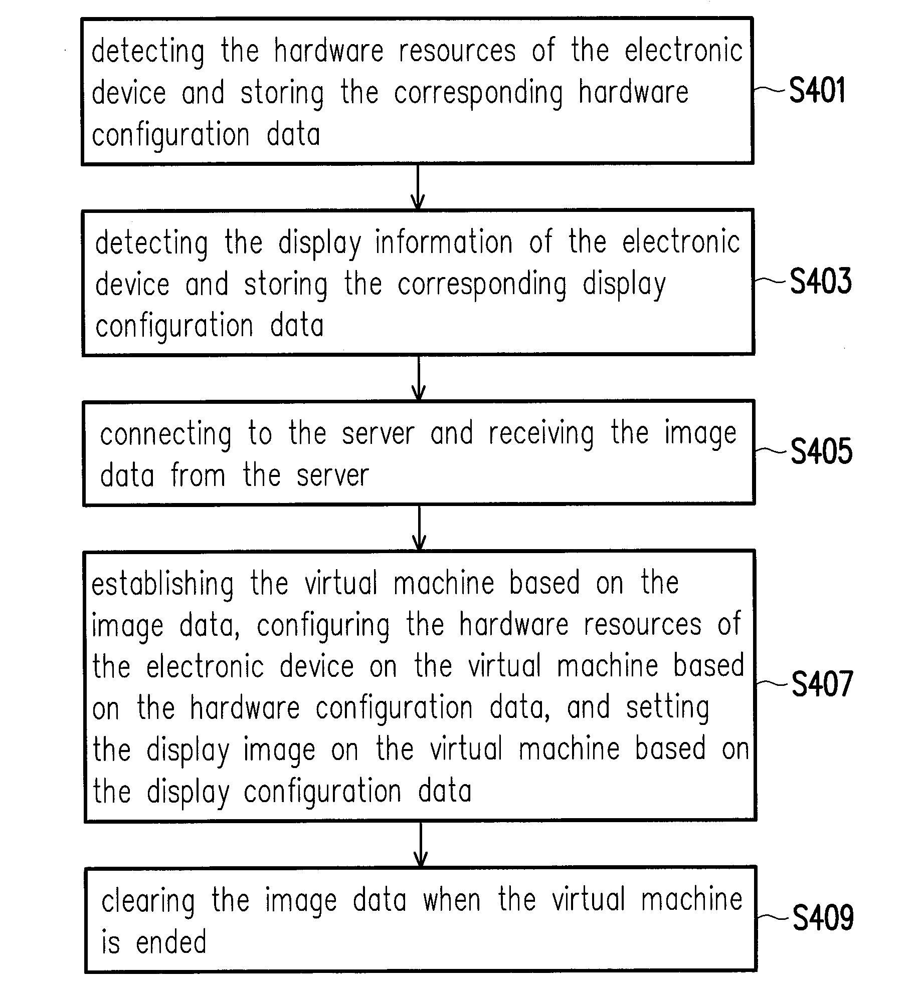 Virtual machine monitoring method and system thereof