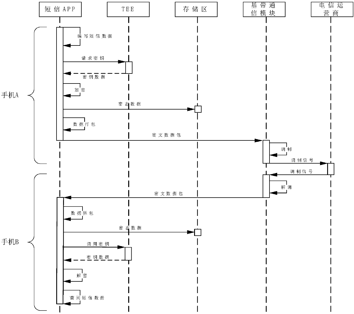 Short message encryption method based on SM9 algorithm