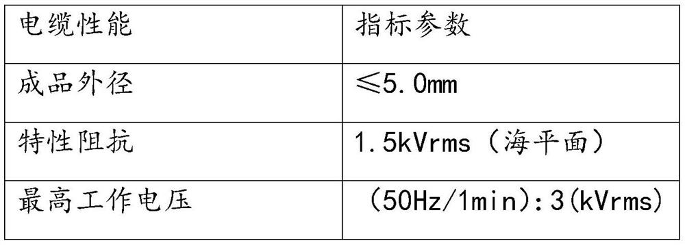 Low-noise high-shielding fA-level current signal cable for radiation environment and manufacturing process