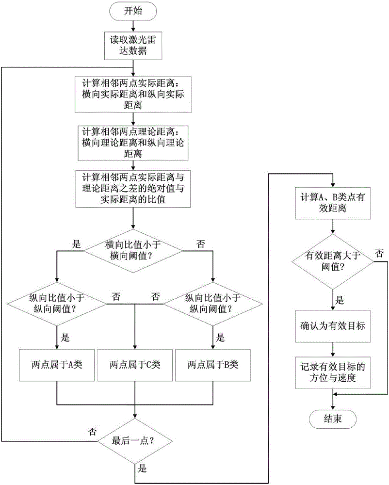 Active anti-collision system based on electric automobile and control method thereof