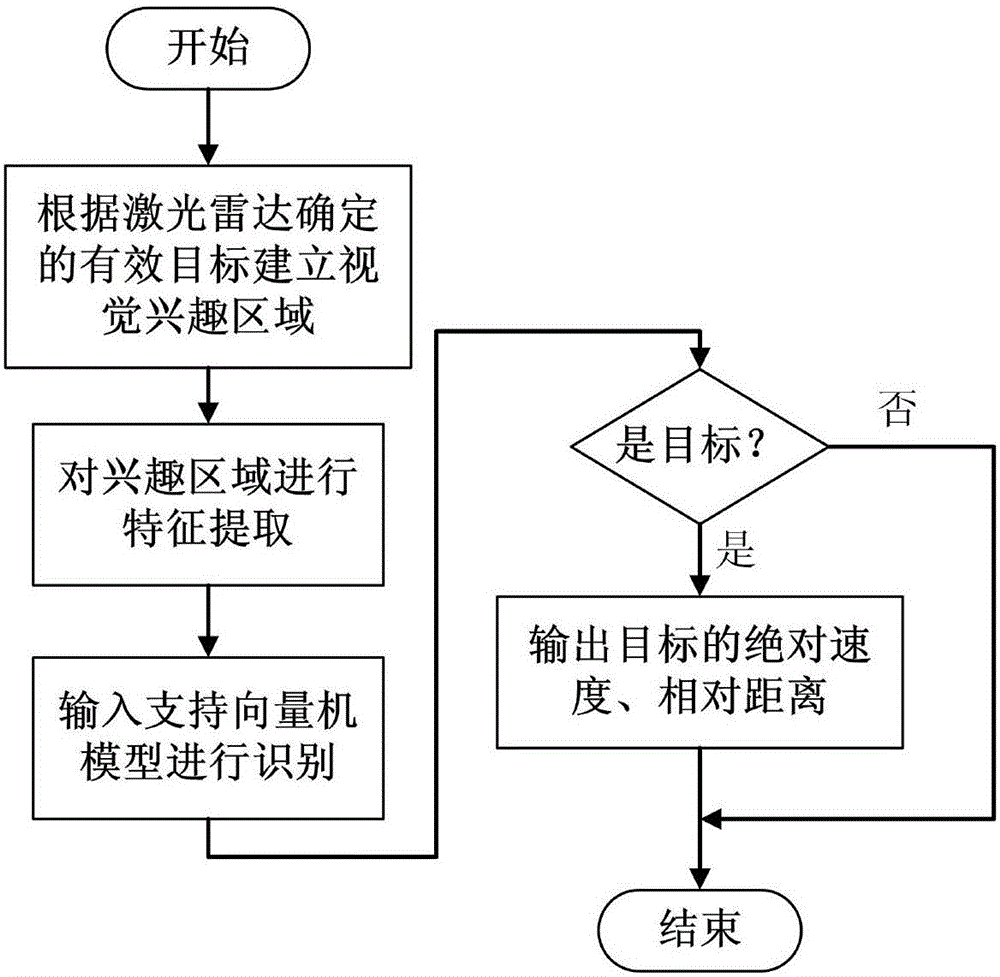 Active anti-collision system based on electric automobile and control method thereof