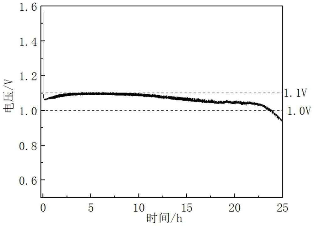 Preparation method of magnesium-based metal air battery, magnesium-based metal air single battery and magnesium-based metal air battery