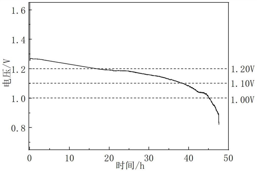 Preparation method of magnesium-based metal air battery, magnesium-based metal air single battery and magnesium-based metal air battery