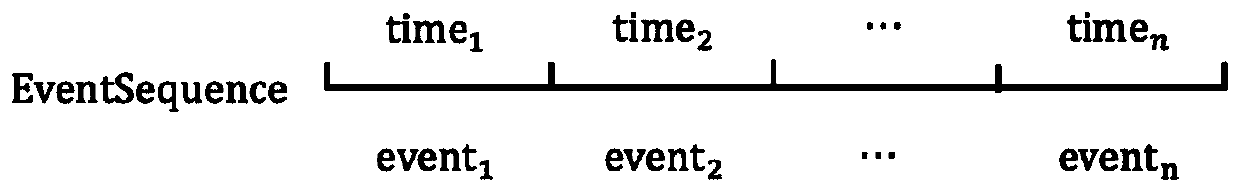 Legal case similarity distinguishing and pushing method