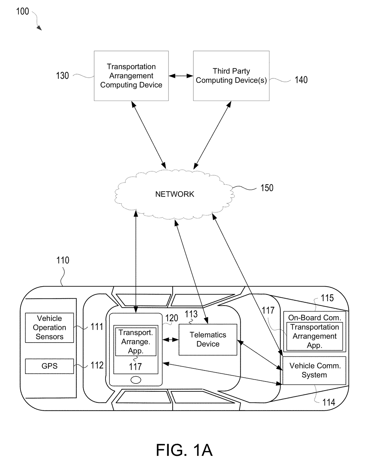 Facilitating Cross-Platform Transportation Arrangements with Third Party Providers