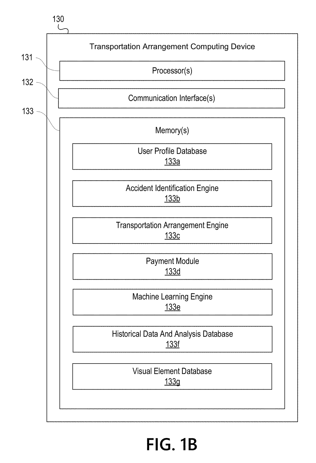 Facilitating Cross-Platform Transportation Arrangements with Third Party Providers