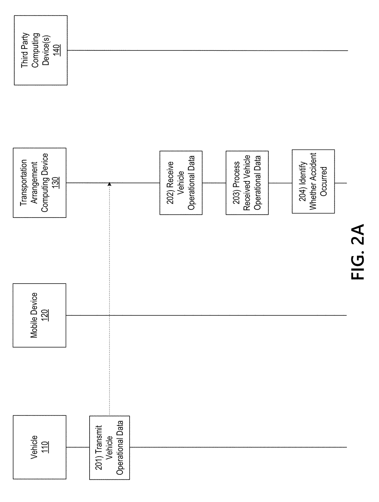 Facilitating Cross-Platform Transportation Arrangements with Third Party Providers