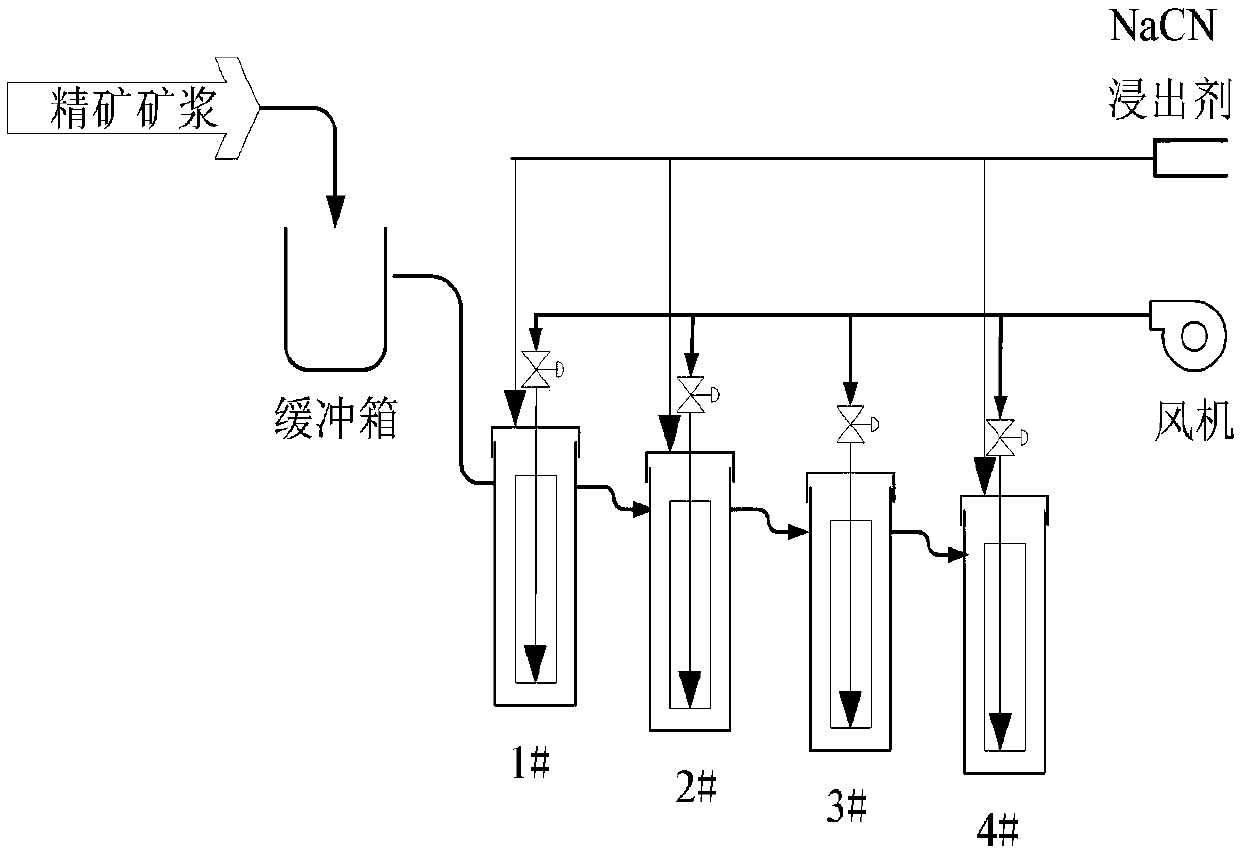 Wet metallurgy leaching process optimization method with interval uncertainty