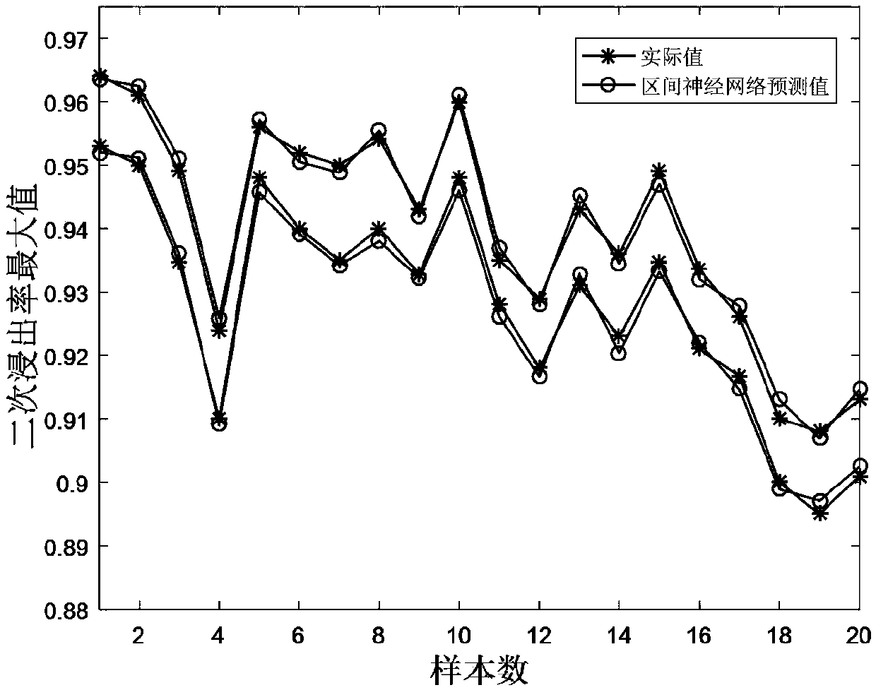 Wet metallurgy leaching process optimization method with interval uncertainty